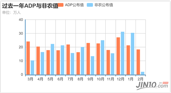 昨晚小非农泄露大秘密 明晚的非农数字不用猜了?